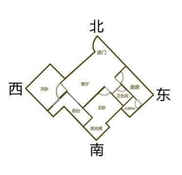 屋子向西南好吗|房屋西南朝向好吗？买房应该怎么选择朝向？